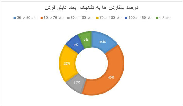 سفارش تابلو فرش چهره سفارش تابلو فرش چهره