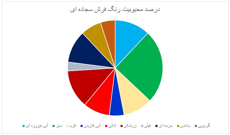 فرش سجاده ای کاشان فرش سجاده ای کاشان