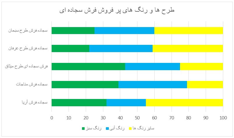 فروش فرش نمازخانه