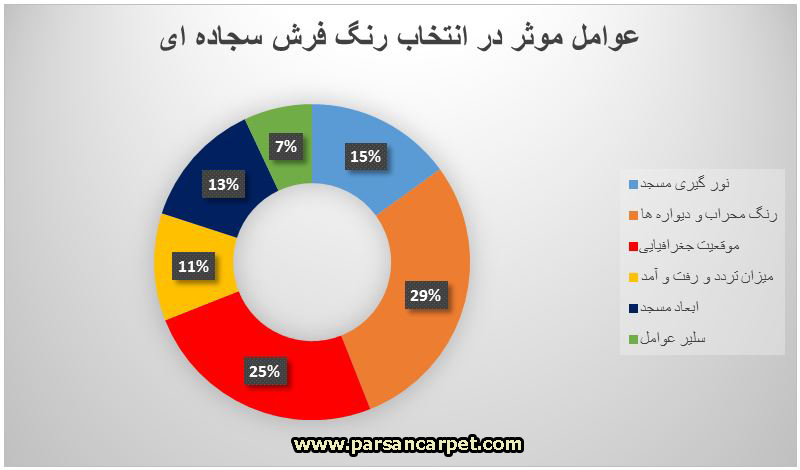 فرش سجاده ای نگین مشهد