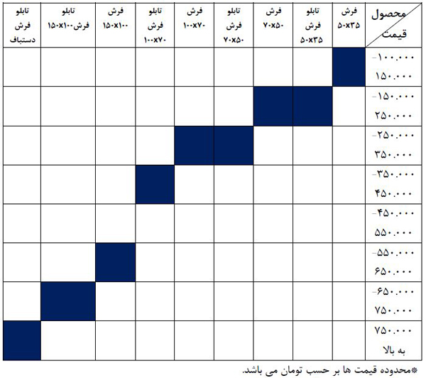 تابلو فرش از چهره