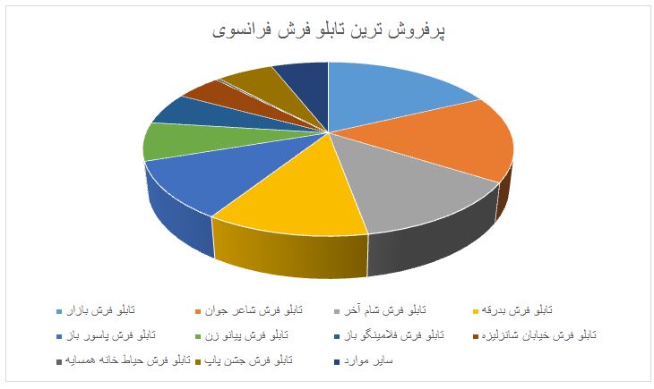 تابلو فرش اروپایی تابلو فرش اروپایی